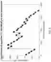 Fig. 10 - Precision digital to analog conversion in the presence of variable and uncertain fractional bit contributions