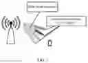Fig. 06 - Beam switching method and related device