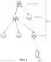 Fig. 03 - Resource coordination for integrated access and backhaul