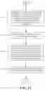Fig. 12 - Resource coordination for integrated access and backhaul