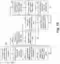 Fig. 08 - Periodic calibration for communication channels by drift tracking