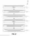 Fig. 09 - Cryptographic material distribution and management
