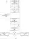 Fig. 02 - RESPONSE STATUS MANAGEMENT IN A SOCIAL NETWORKING ENVIRONMENT