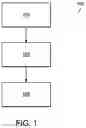 Fig. 02 - Human capital management data transfer systems