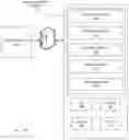 Fig. 01 - Cloud-based identity management and authentication system for containers and applications