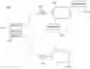 Fig. 01 - Establishment of network connections