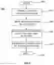 Fig. 05 - Establishment of network connections