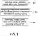 Fig. 08 - Individualized control system