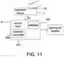 Fig. 10 - Individualized control system