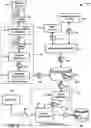 Fig. 06 - Medical device management