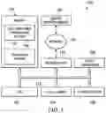 Fig. 02 - Systems and methods for real-time video transcoding of streaming image data