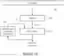 Fig. 09 - Transform coefficient coding