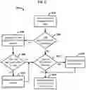 Fig. 03 - Network time-shift buffering, recording conversion, and content management