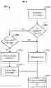Fig. 04 - Network time-shift buffering, recording conversion, and content management