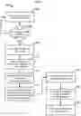 Fig. 05 - Network time-shift buffering, recording conversion, and content management