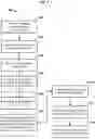 Fig. 06 - Network time-shift buffering, recording conversion, and content management