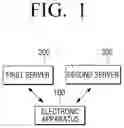 Fig. 02 - Electronic apparatus and controlling method thereof