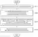 Fig. 01 - Method and device for providing information on content