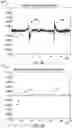 Fig. 04 - Validating the operation of a transducer and an audio signal path