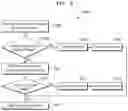 Fig. 09 - Method and system for handling dynamic group creation in V2X system