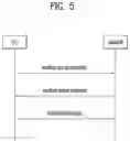 Fig. 06 - Method and apparatus for transmitting V2X data in wireless communication system