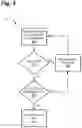 Fig. 07 - Systems and methods for web-based communications consolidation