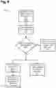 Fig. 09 - Systems and methods for web-based communications consolidation