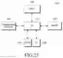 Fig. 33 - Apparatus and method for accessing wireless network