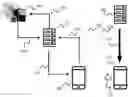 Fig. 01 - Distributed location-based system for attachment and operation of software applications on mobile devices