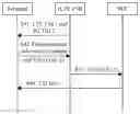 Fig. 01 - Tracking area update methods and devices