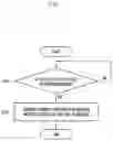 Fig. 08 - Method and system for downloading and installing UICC terminal profile on a terminal from a profile manager