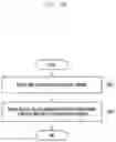 Fig. 10 - Method and system for downloading and installing UICC terminal profile on a terminal from a profile manager