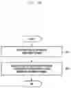 Fig. 13 - Method and system for downloading and installing UICC terminal profile on a terminal from a profile manager