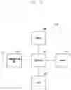 Fig. 16 - Method and system for downloading and installing UICC terminal profile on a terminal from a profile manager