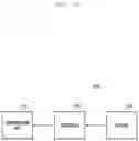 Fig. 18 - Method and system for downloading and installing UICC terminal profile on a terminal from a profile manager