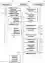 Fig. 01 - Switching PANs while maintaining parent/child relationships