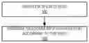 Fig. 01 - Subframe selection for introducing short TTIs in TDD