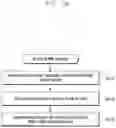 Fig. 35 - Method and device for accelerating data processing of double connection in next generation mobile communication system