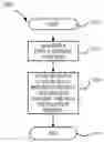 Fig. 01 - METHOD FOR SENDING AND RECEIVING SYSTEM MESSAGE, BASE STATION, AND USER EQUIPMENT