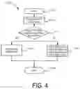 Fig. 05 - METHOD FOR SENDING AND RECEIVING SYSTEM MESSAGE, BASE STATION, AND USER EQUIPMENT