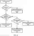 Fig. 07 - Access type selection in a 5G network
