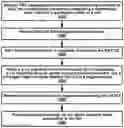 Fig. 01 - Two stage grant for a secondary cell in a wireless device