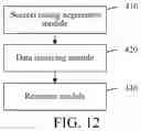Fig. 09 - Data transmission control method and apparatus, and terminal