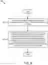 Fig. 08 - Transmitting information that indicates a change in system information