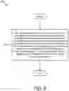 Fig. 09 - Transmitting information that indicates a change in system information