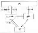 Fig. 01 - Methods and apparatuses for configuring radio terminal with numerology of second RAT via first RAT