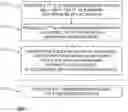 Fig. 01 - Semi-persistent scheduling for autonomous transmission activation and release