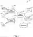 Fig. 02 - Methods and Apparatus for Switching Between Bandwidth Parts