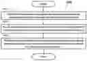 Fig. 01 - Method and apparatus for beam indication for uplink transmission in a wireless communication system