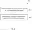 Fig. 09 - Efficient operation with unlicensed downlink (DL) and licensed uplink (UL) by transmission of selective DL messages using licensed UL